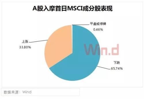 底部近了? A股“入摩”首日外资抄底优质股