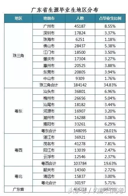 广东生源人口_广东人口图片