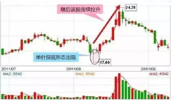 中国股市中的真相:认清六大陷阱的“嘴脸”,一旦遇到赶紧逃开!
