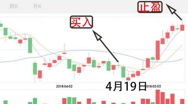 订单接到手软，开工率接近100%，这3只股涨价根本停不下来！