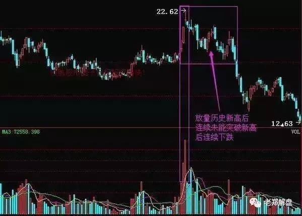 中国股市终于露出狐狸尾巴：散户该醒醒了，A股注定跌破3000点了