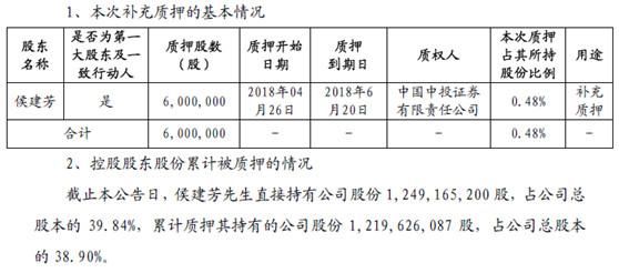 金氪丨A股大宗交易日报5.8前三甲：中洲控股\/雏鹰农牧\/长鹰信质