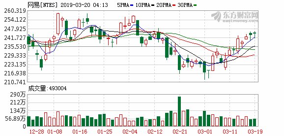 网易考拉陷海淘正品罗生门 雅诗兰黛起诉索赔