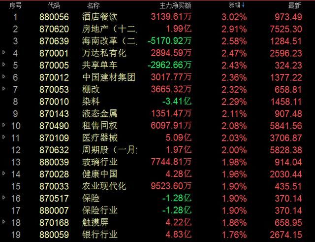 观财经：鸡年A股行情将平稳收官，散户需谨慎持股过春节