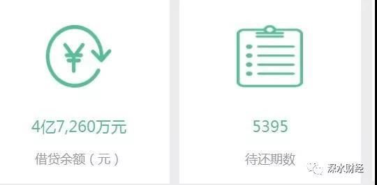 好好理财4.7亿待收黑洞：百家公司集体逾期是巧合吗？