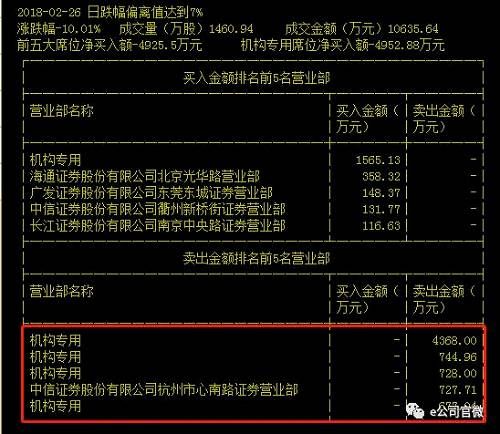 601600中国铝业复牌遭抛售令人大跌眼镜 股价一字跌停