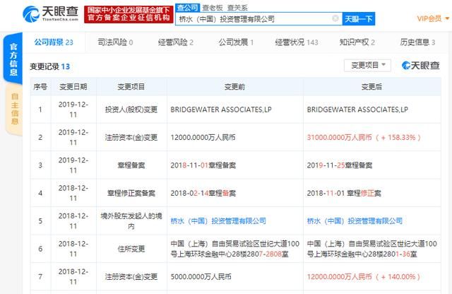 注册私募基金公司