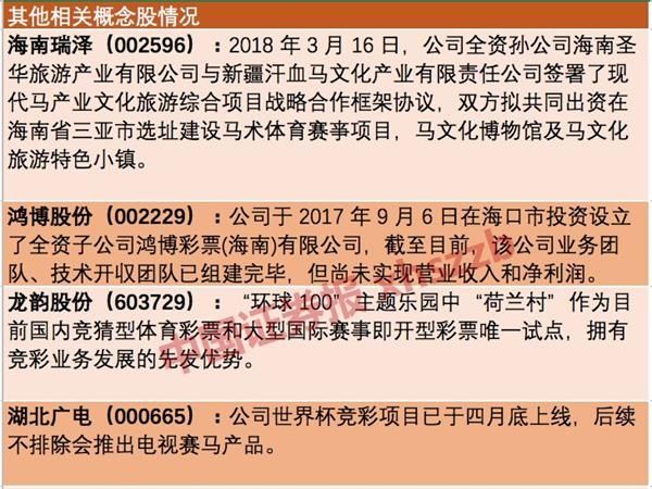 罗牛山回应关注函:288亿赛马项目有渠道找钱!本地游资却已出货