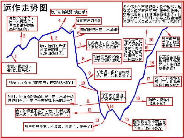 中国股市血的教训:运用成交量选黑马股，一买就涨完美捕捉主升浪