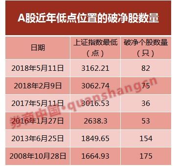 央行出手释重磅信号 抄底号角已吹响