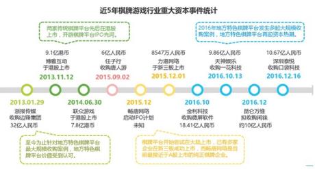 棋牌游戏开发先行者江慧峰 教你掘金百亿棋牌