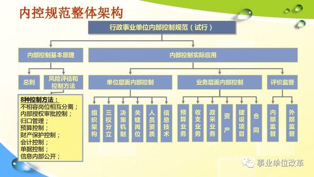 内控体系怎么搭_内控体系图