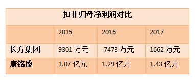 A股公司眼光真毒 参股新三板公司七成完成业绩对赌