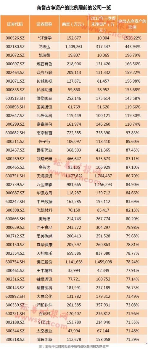 资产减值暗藏隐忧 万亿商誉资产成集中爆发地