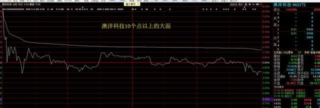 宏川智慧午后放量回封，行情分歧转一致，强烈看多后市，附股票