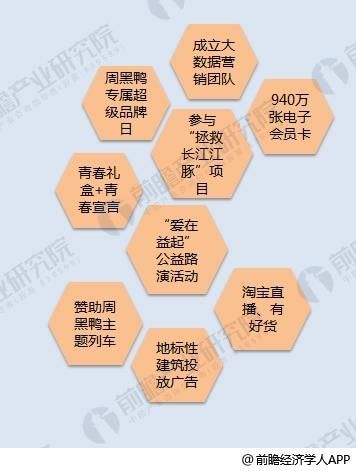 十张图看清周黑鸭2017年报看点 且看小龙虾能否挽救业绩颓势