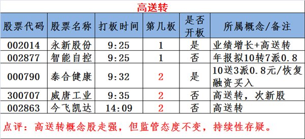 图说涨停:雄安涨停潮 次新遭爆炒 主力疯狂买入这些股