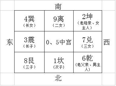 房子户型西南缺角，对女主人影响不利