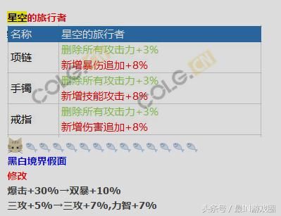 DNF韩服最新SS大改版,冰柱加强妖刀凉了,星空