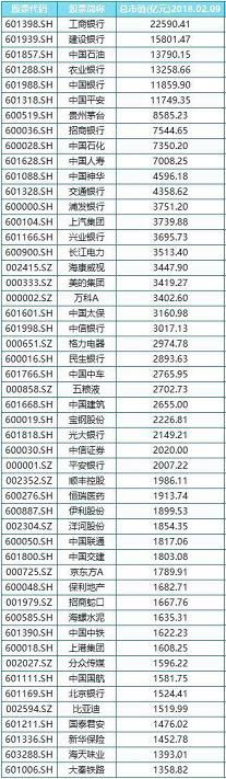 重要事情说三遍：下周浮仓抄底！