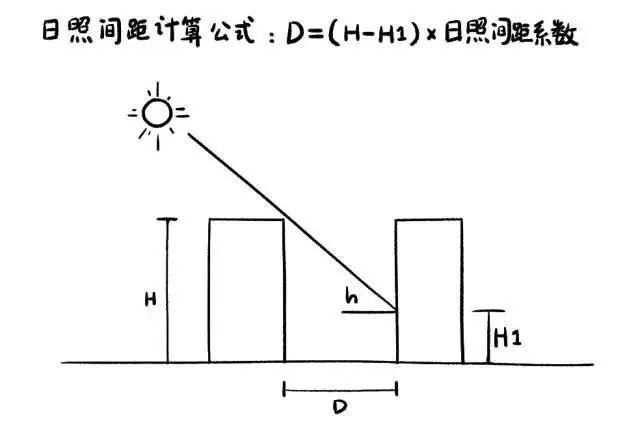 房产课堂买房你可以不是专家 但这些知识至少得懂点！