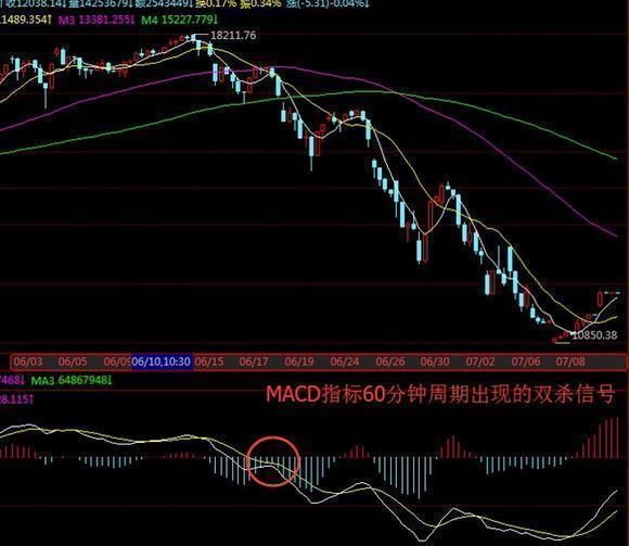 MACD实战MACD三板斧经典应用，铁一般的定律，必须死守