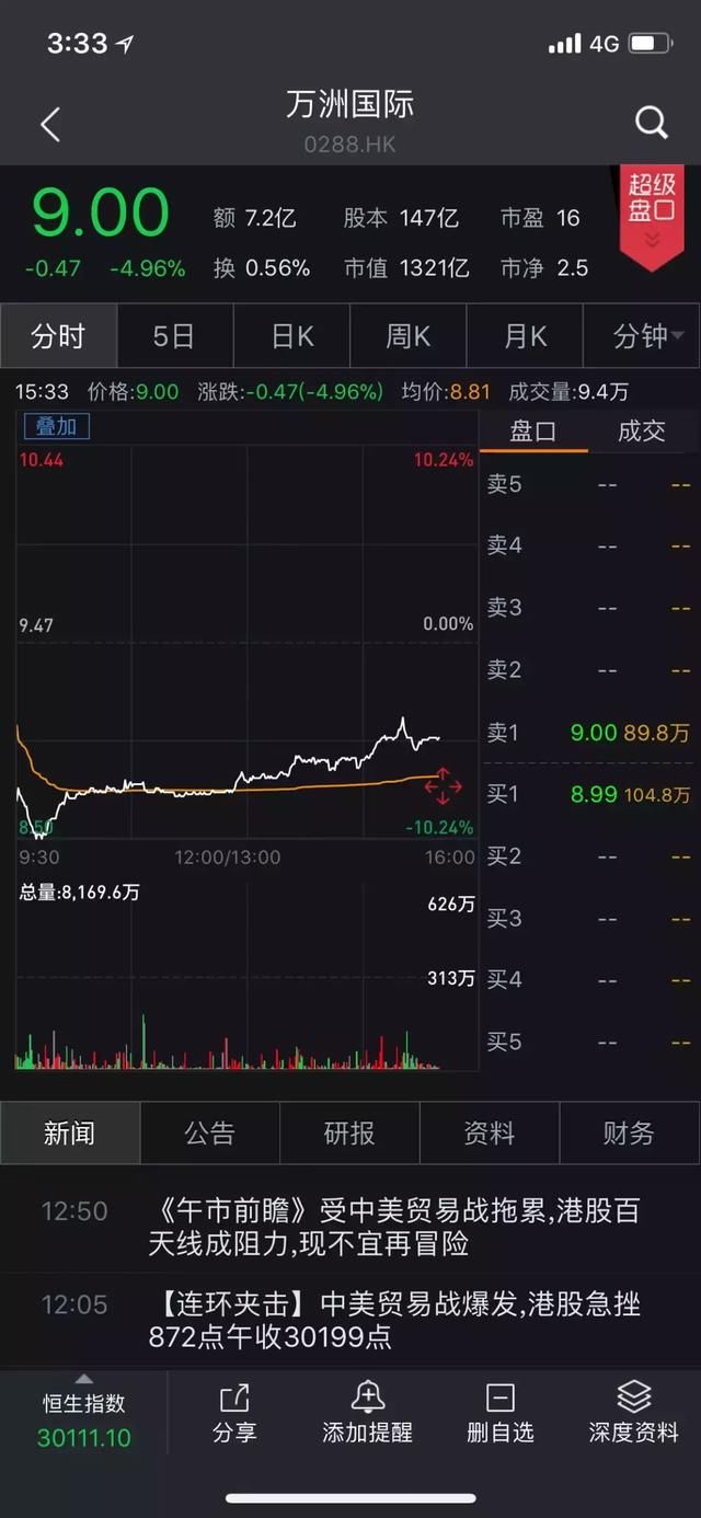 贸易战!这9只豫股跌停|河南上市公司海外业务占比排行榜