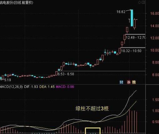 神秘操盘手选牛股的铁律，学会这招，利润就在手中