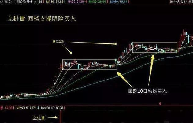 一旦小散掌握这五大选股秘籍，秒抓涨停不在话下 股价火箭上天！