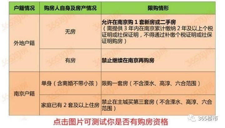 老婆名下没有贷款记录，也首付8成?南京买房政策解读