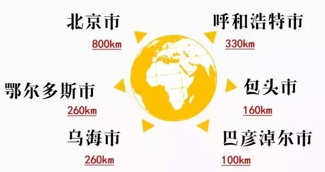 在浩瀚无际的库布其沙漠中，出现一个奇迹，一个海市蜃楼般的存在