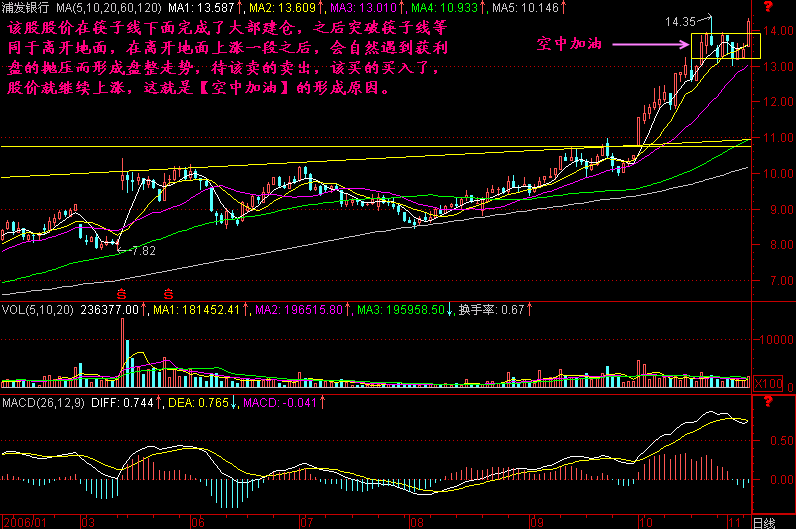 一位老股民的滴血经验：坚持只买一种类型股票赚翻天，千万要切记