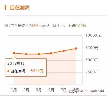 荣成恒大御海半岛最新工地进展，会不会带来新一轮房价上涨？