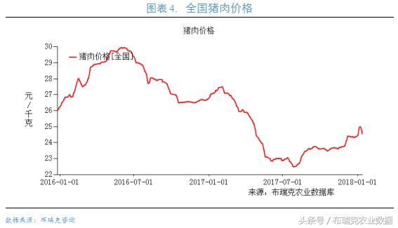 三月第二周：生猪产业重要监测预警