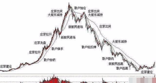 全民炒股时代即将终结，只有懂炒股的人才拥有炒股资格！