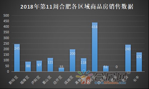 重大信号!合肥房价下跌、销量猛增!楼市格局要变？