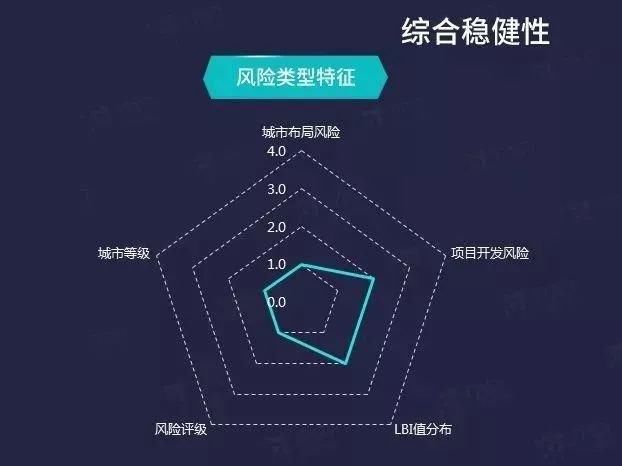 独家｜2017年房地产企业土地开发与布局特征分析