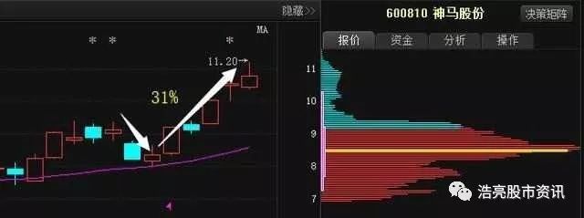 洛阳钼业--中国A股被严重低估的独角兽