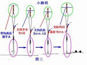 高手钓鱼技巧--关于跑铅钓法,怎样调漂,有哪些