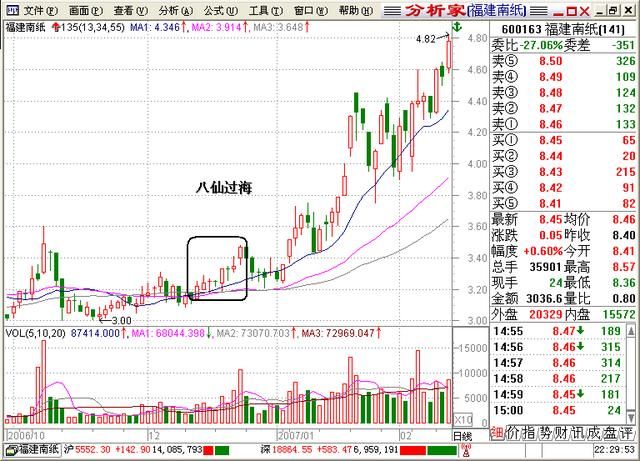 一位股市天才费尽心思编写指标公式，拯救无数亏钱的散户