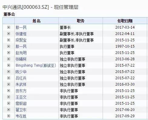 中兴复牌A股跌停，需30日内换掉所有副总以上高管