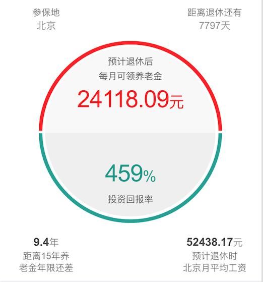 每月工资4000元，退休后养老金多少才能维持生活？