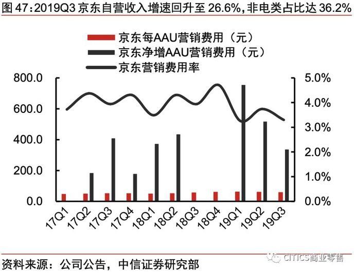 一号店和京东的关系