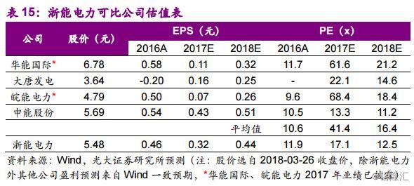 同学你好，底部行业了解一下？