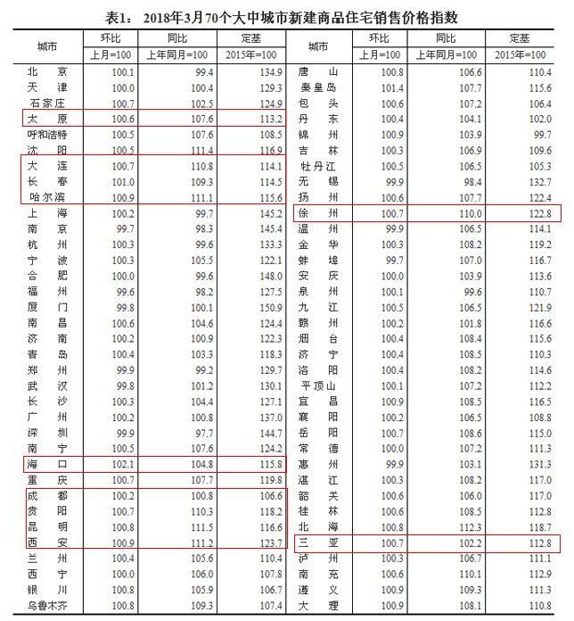 未来6个月南京楼市走势定了!住建部约谈12城，释放重要信号!