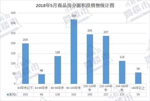 马鞍山5月住宅成交量、上市量双双攀升！土地成交196亩收入9.4亿