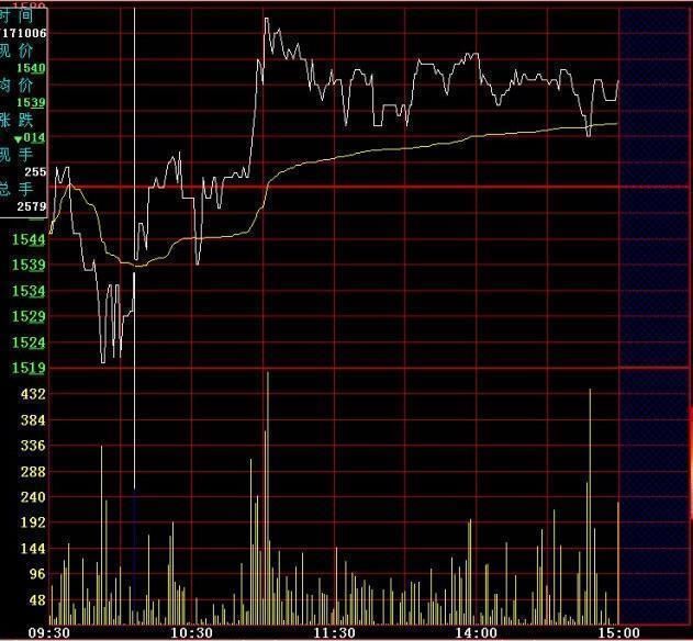 6大分时图黄金口诀：牢记任意一句，你成为股神只有最后一步了