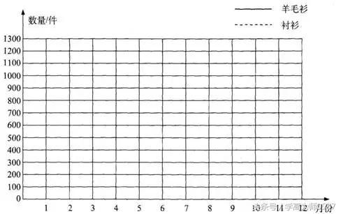 人教版五年级下册期末测试卷及答案 端午假期