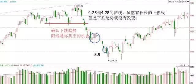 中国股市已经奄奄一息，A股即将大换血，万千散户如何咆哮？