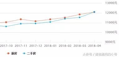 不会吧！扬州楼市的冬天真的要来了？